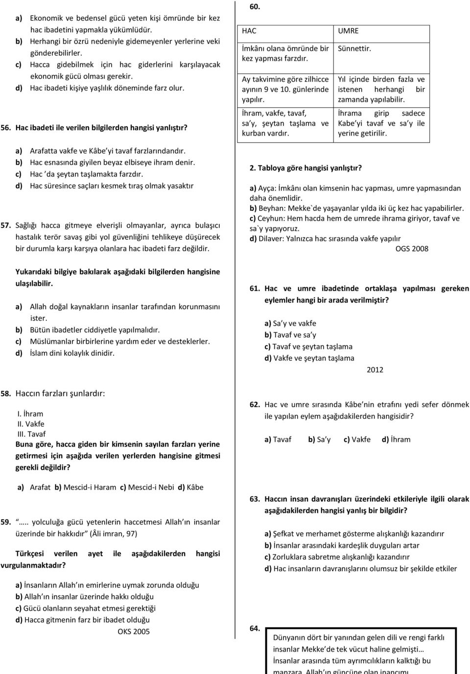 HAC İmkânı olana ömründe bir kez yapması farzdır. Ay takvimine göre zilhicce ayının 9 ve 10. günlerinde yapılır. İhram, vakfe, tavaf, sa y, şeytan taşlama ve kurban vardır. UMRE Sünnettir.