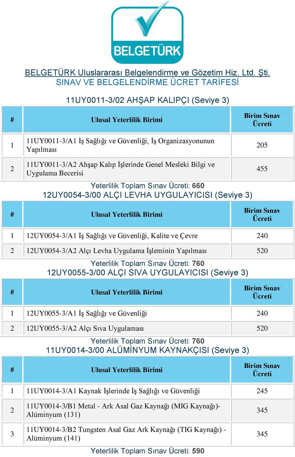 Yeterlilik Toplam Sınav : 660 UY00-/00 ALÇI LEVHA UYGULAYICISI (Seviye ) 0 UY00-/A İş Sağlığı ve Güvenliği, Kalite ve Çevre 0 UY00-/A Alçı Levha Uygulama İşleminin 0 Yeterlilik Toplam Sınav : 760