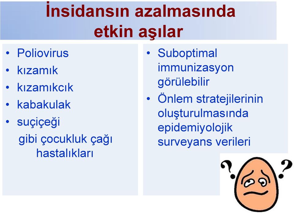 hastalıkları Suboptimal immunizasyon görülebilir Önlem