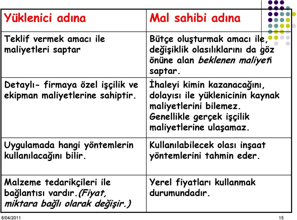 Mal sahibi adına Bütçe oluşturmak amacı ile, değişiklik olasılıklarını da göz önüne alan beklenen maliyeti saptar.