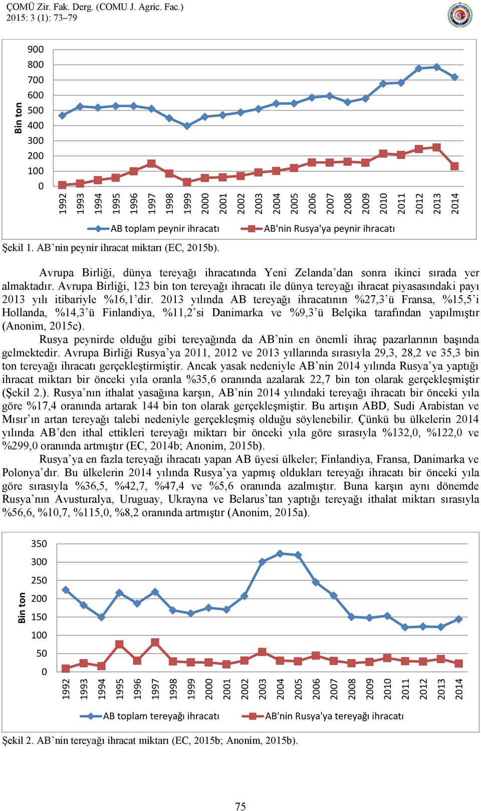 Avrupa Birliği, 123 bin ton tereyağı ihracatı ile dünya tereyağı ihracat piyasasındaki payı yılı itibariyle %16,1 dir.