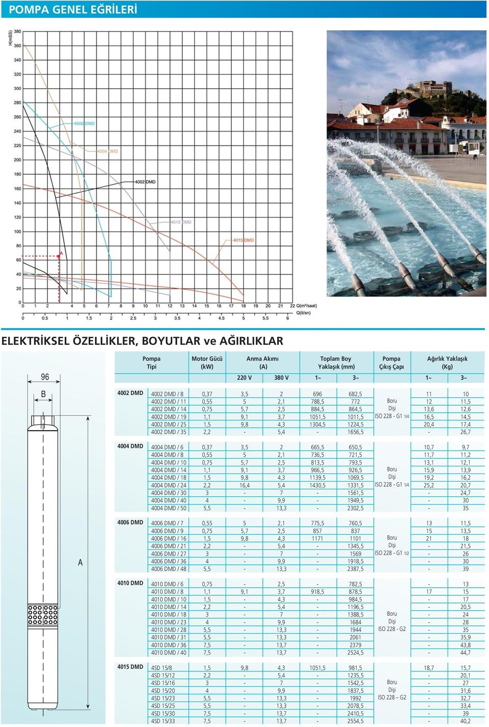 DMD / 00 DMD / 8 00 DMD / 00 DMD / 0 00 DMD / 0 00 DMD / 0 0,7 0, 0,7,,,,,,7 9, 9,8,,,,7,, 7 9,9,, 7, 8, 9, 9, 0, 0, 7, 79, 9, 09,,, 99, 0, Boru Difli ISO 8 G / 0,7,7,,9 9,, 9,7,,,9, 0,7,7 0 A 00 DMD