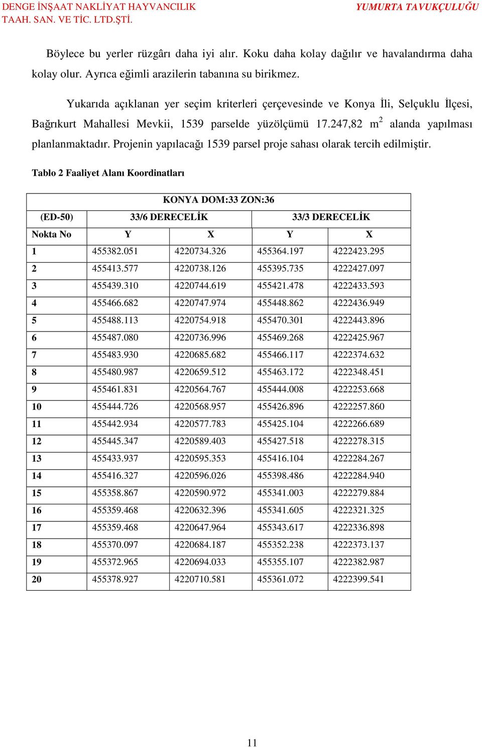 Projenin yapılacağı 1539 parsel proje sahası olarak tercih edilmiştir. Tablo 2 Faaliyet Alanı Koordinatları KONYA DOM:33 ZON:36 (ED-50) 33/6 DERECELİK 33/3 DERECELİK Nokta No Y X Y X 1 455382.