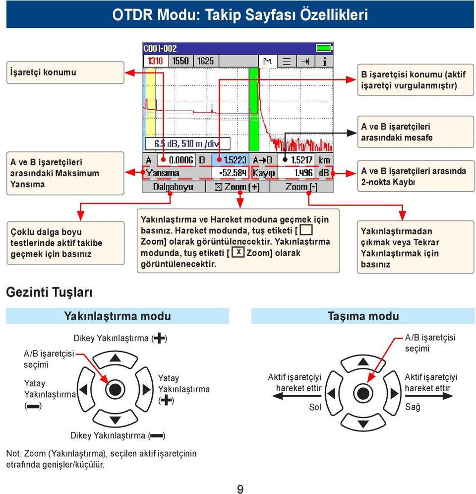 Hareket modunda, tuş etiketi [ Zoom] olarak görüntülenecektir. Yakınlaştırma modunda, tuş etiketi [ x Zoom] olarak görüntülenecektir.