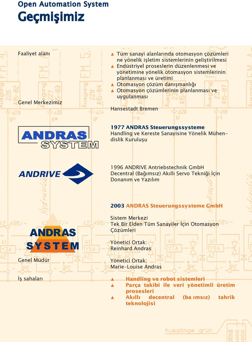 Handling ve Kereste Sanayisine Yönelik Mühendislik Kuruluşu 1996 ANDRIVE Antriebstechnik GmbH Decentral (Bağımsız) Akıllı Servo Tekniği İçin Donanım ve Yazılım 2003 ANDRAS Steuerungssysteme GmbH