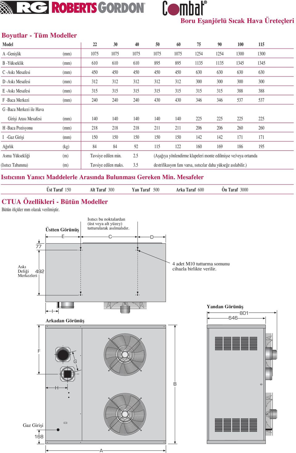 Hava Giriþi Arasý Mesafesi (mm) 140 140 140 140 140 225 225 225 225 H -Baca Pozisyonu (mm) 218 218 218 211 211 206 206 260 260 I -Gaz Giriþi (mm) 150 150 150 150 150 142 142 171 171 Aðýrlýk (kg) 84