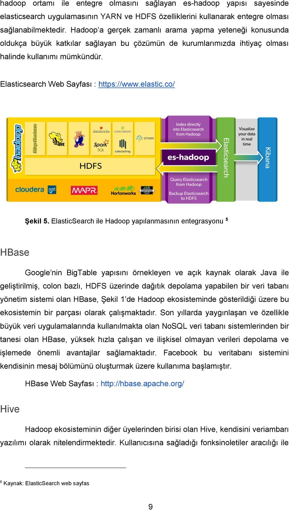 elastic.co/ Şekil 5.