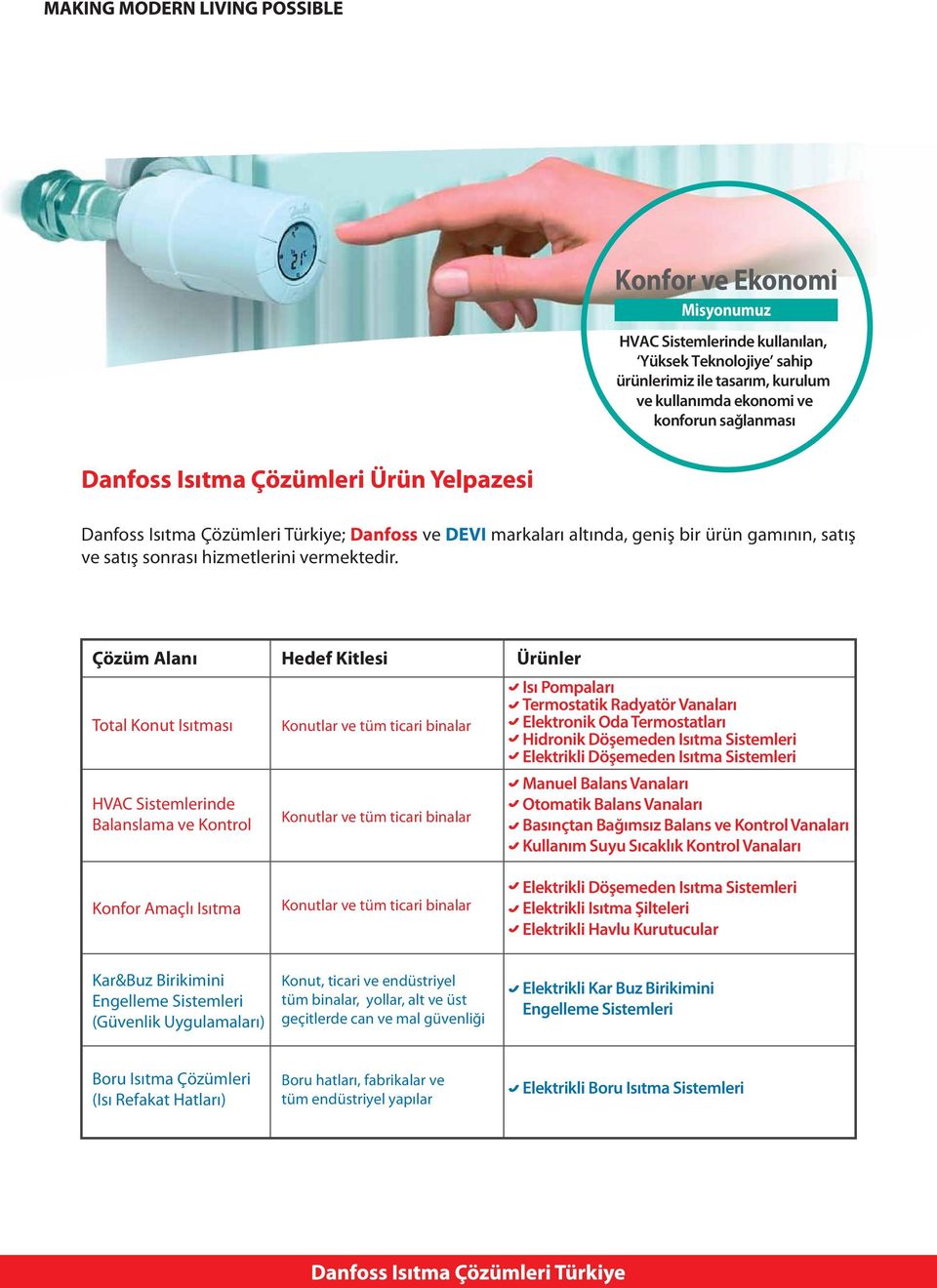 Çözüm Alanı Hedef Kitlesi Ürünler Total Konut Isıtması HVAC Sistemlerinde Balanslama ve Kontrol Konutlar ve tüm ticari binalar Konutlar ve tüm ticari binalar Isı Pompaları Termostatik Radyatör