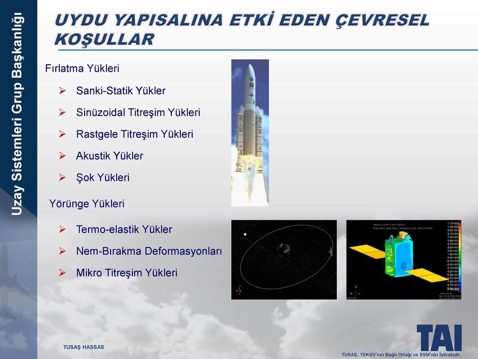 Yükler Şok Yükleri Yörünge Yükleri Termo-elastik