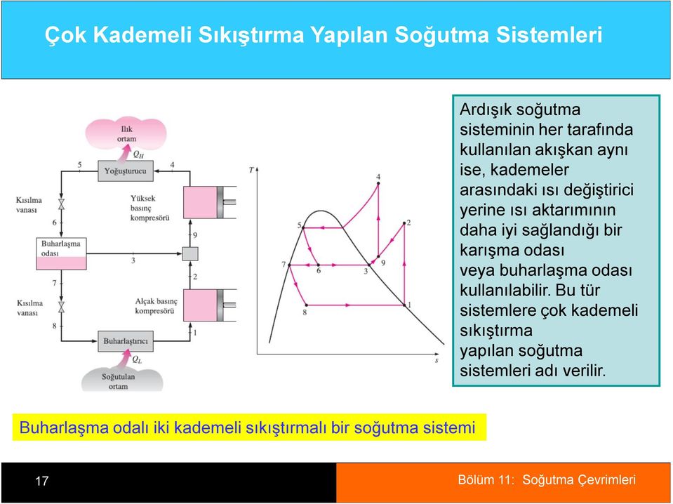 sağlandığı bir karışma odası veya buharlaşma odası kullanılabilir.