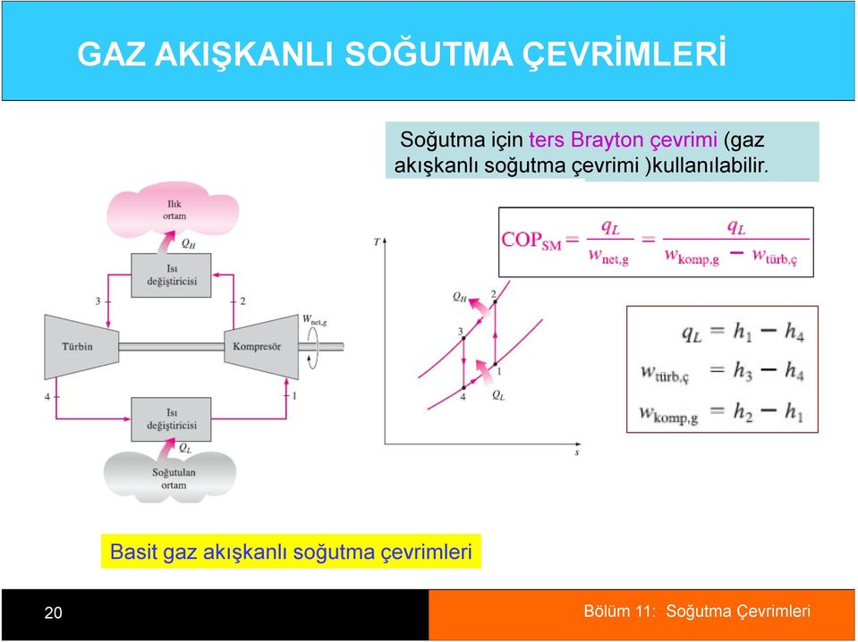 akışkanlı soğutma çevrimi