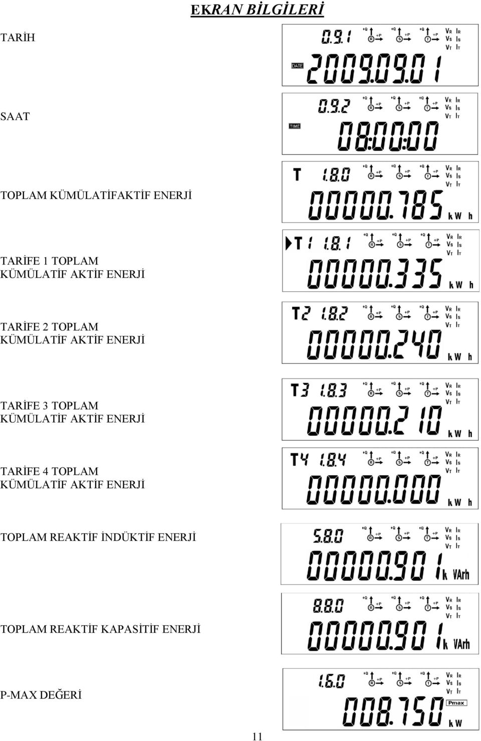 TOPLAM KÜMÜLATĠF AKTĠF ENERJĠ TARĠFE 4 TOPLAM KÜMÜLATĠF AKTĠF ENERJĠ