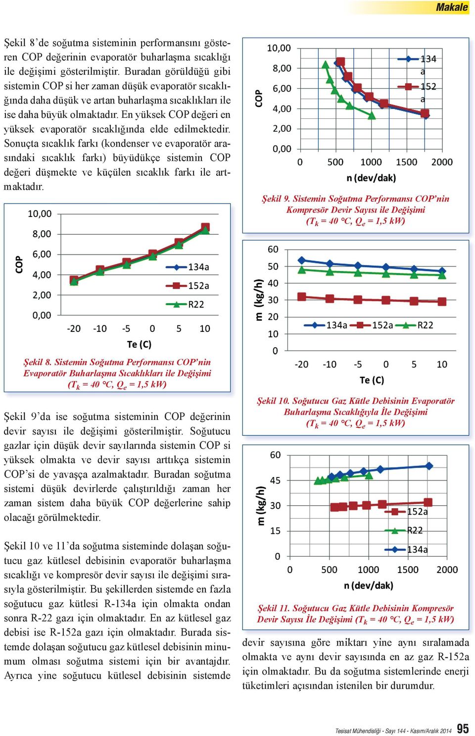 En yüksek COP değeri en yüksek evaporatör sıcaklığında elde edilmektedir.