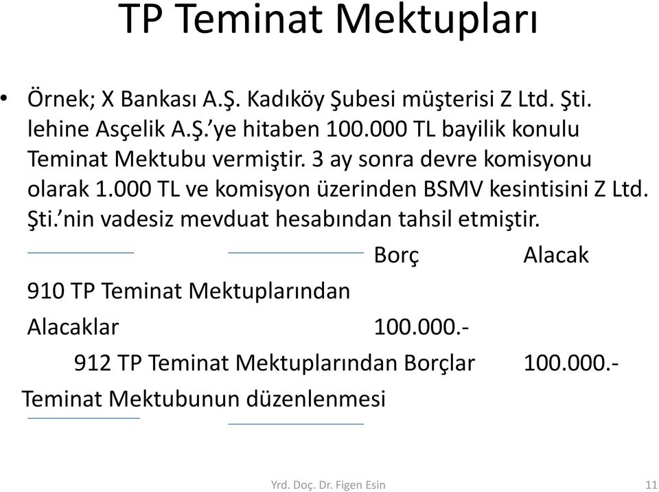 000 TL ve komisyon üzerinden BSMV kesintisini Z Ltd. Şti. nin vadesiz mevduat hesabından tahsil etmiştir.