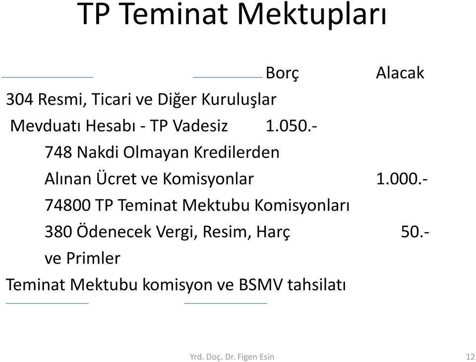 - 748 Nakdi Olmayan Kredilerden Alınan Ücret ve Komisyonlar 1.000.