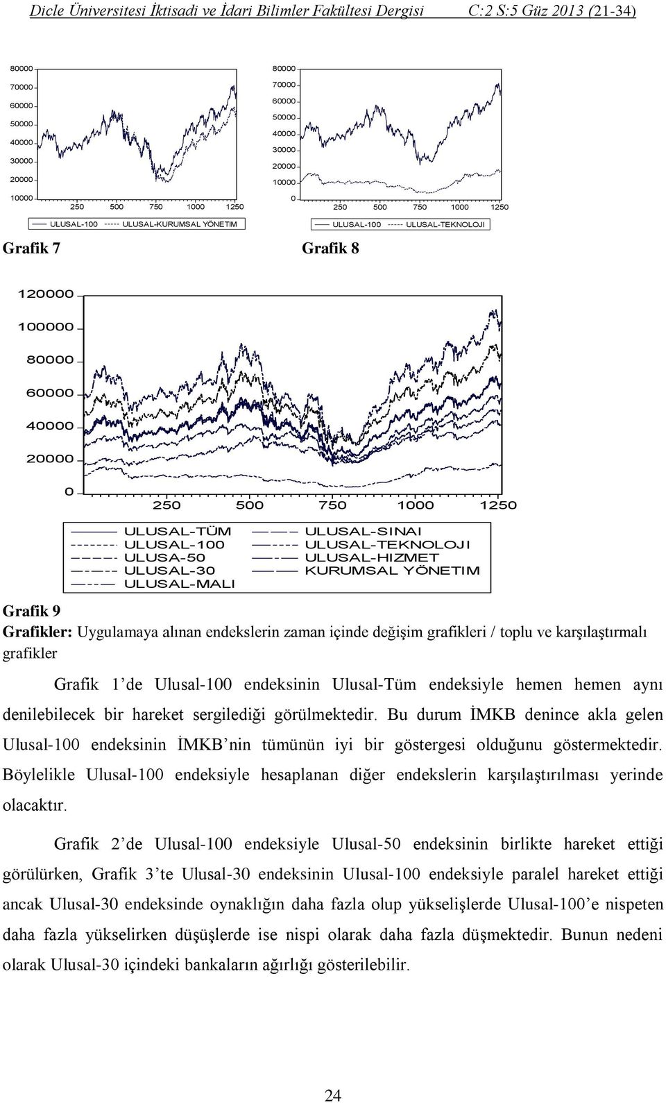 hemen hemen aynı denilebilecek bir hareket sergilediği görülmektedir. Bu durum İMKB denince akla gelen endeksinin İMKB nin tümünün iyi bir göstergesi olduğunu göstermektedir.