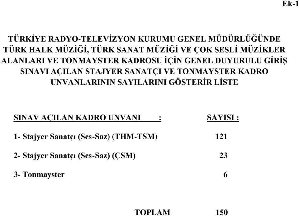 SANATÇI VE TONMAYSTER KADRO UNVANLARININ SAYILARINI GÖSTERİR LİSTE SINAV AÇILAN KADRO UNVANI :