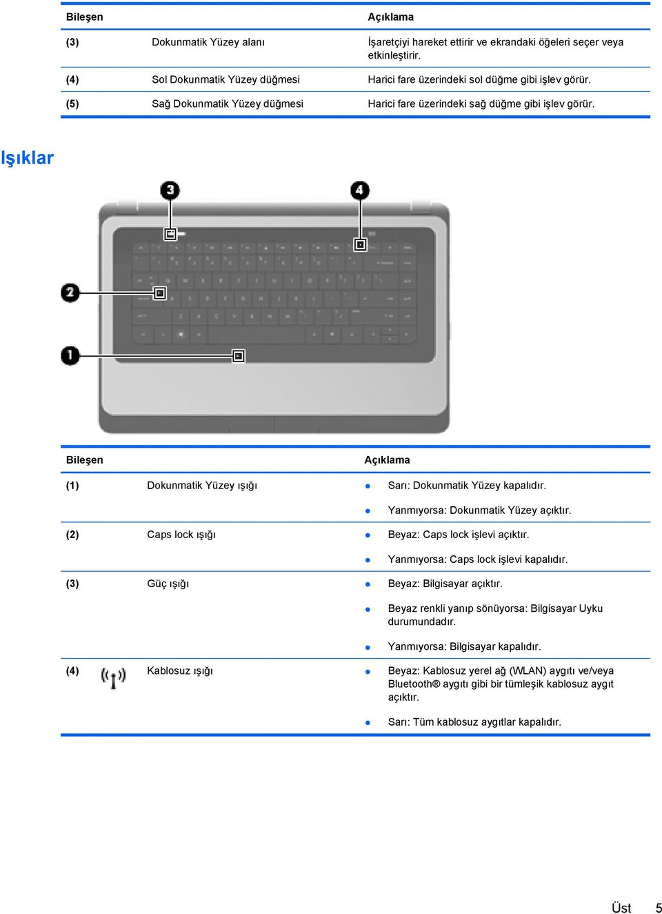 Işıklar Bileşen Açıklama (1) Dokunmatik Yüzey ışığı Sarı: Dokunmatik Yüzey kapalıdır. Yanmıyorsa: Dokunmatik Yüzey açıktır. (2) Caps lock ışığı Beyaz: Caps lock işlevi açıktır.