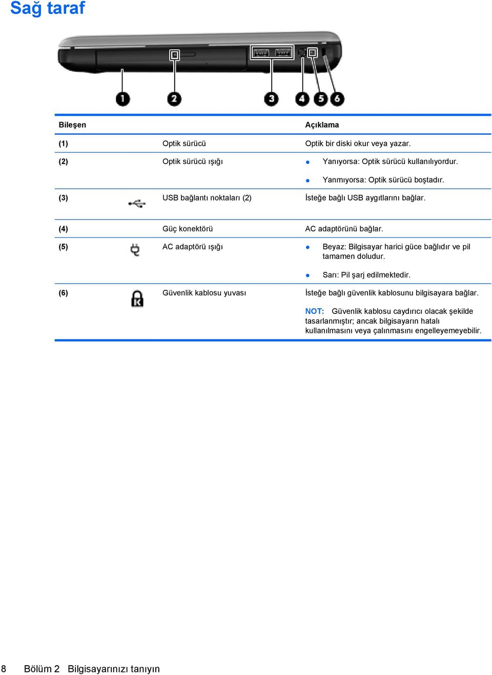 (5) AC adaptörü ışığı Beyaz: Bilgisayar harici güce bağlıdır ve pil tamamen doludur. Sarı: Pil şarj edilmektedir.