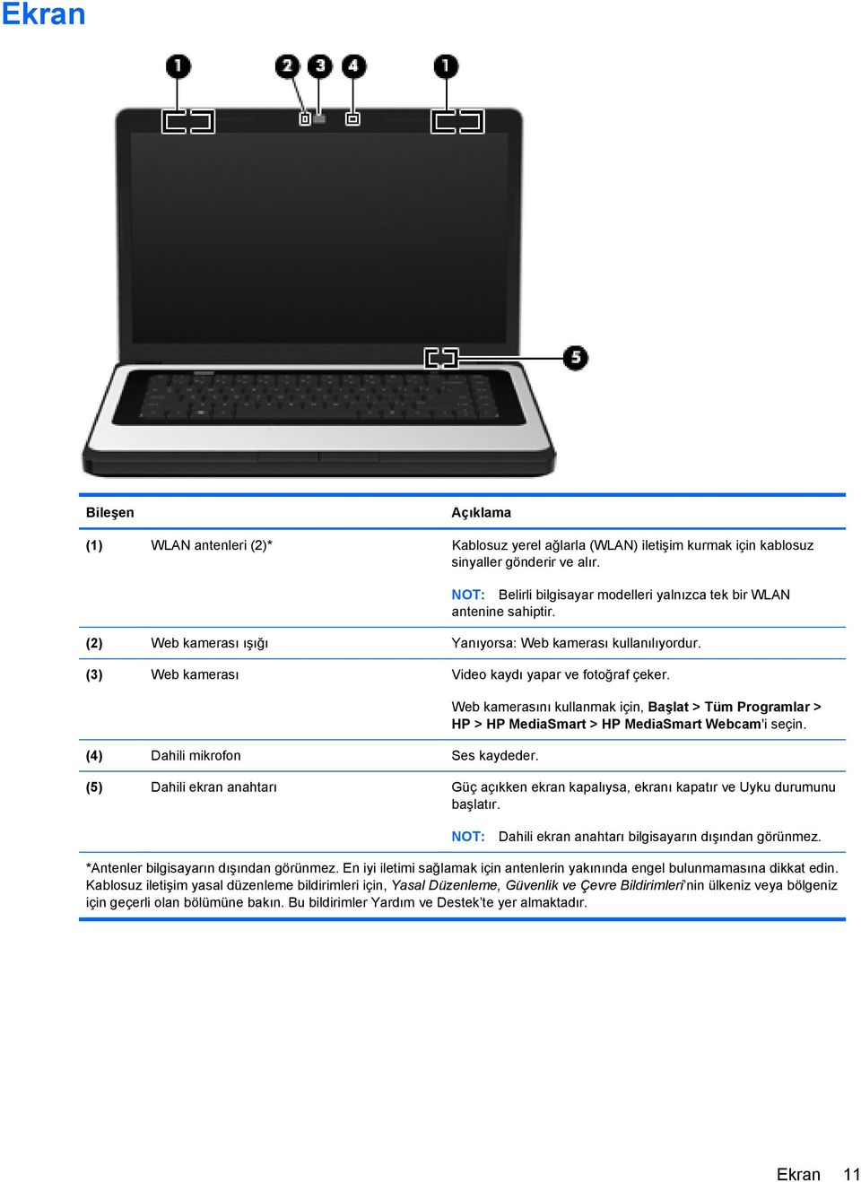 (4) Dahili mikrofon Ses kaydeder. Web kamerasını kullanmak için, Başlat > Tüm Programlar > HP > HP MediaSmart > HP MediaSmart Webcam'i seçin.