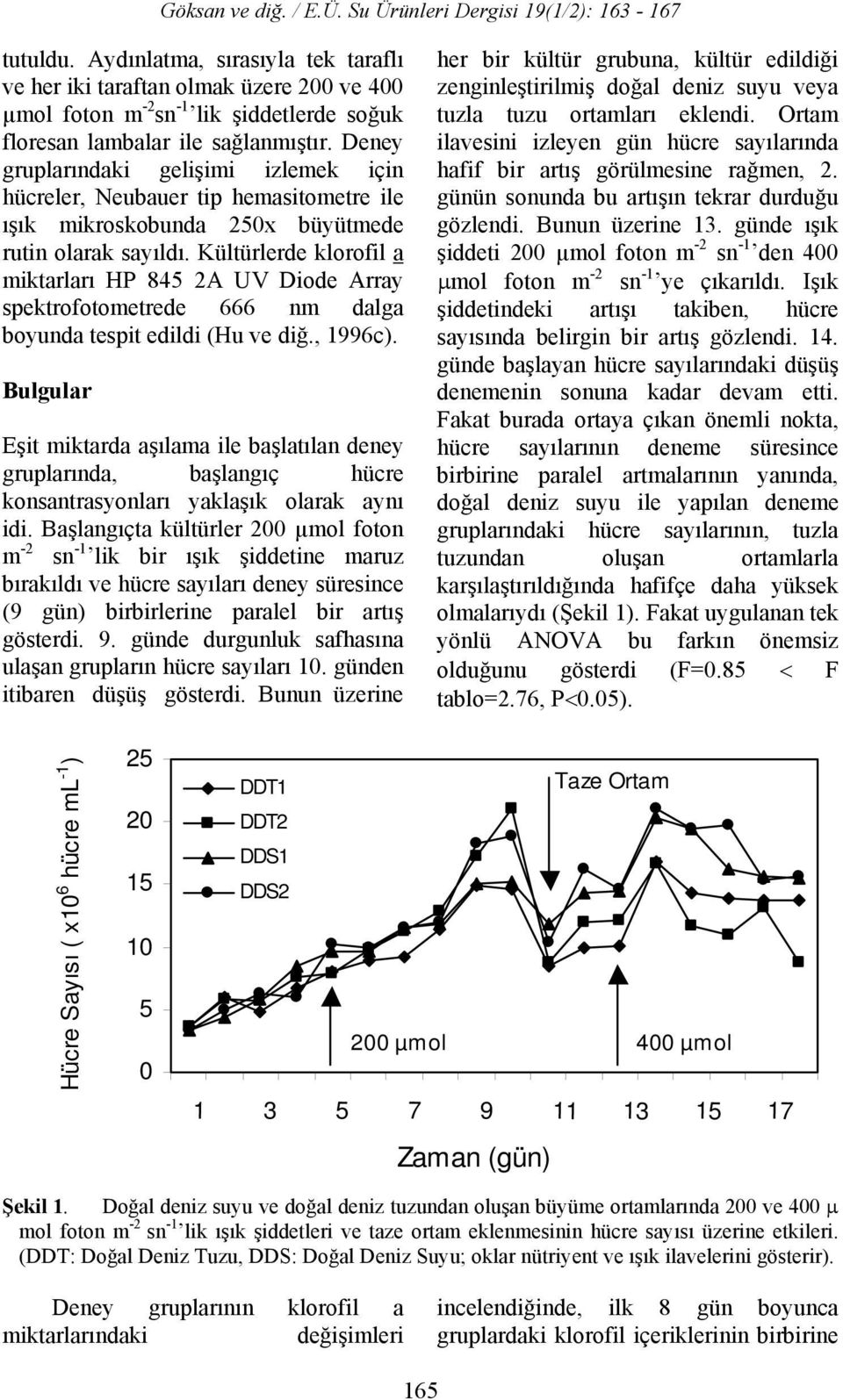 Kültürlerde klorofil a miktarları HP 845 2A UV Diode Array spektrofotometrede 666 nm dalga boyunda tespit edildi (Hu ve diğ., 1996c).