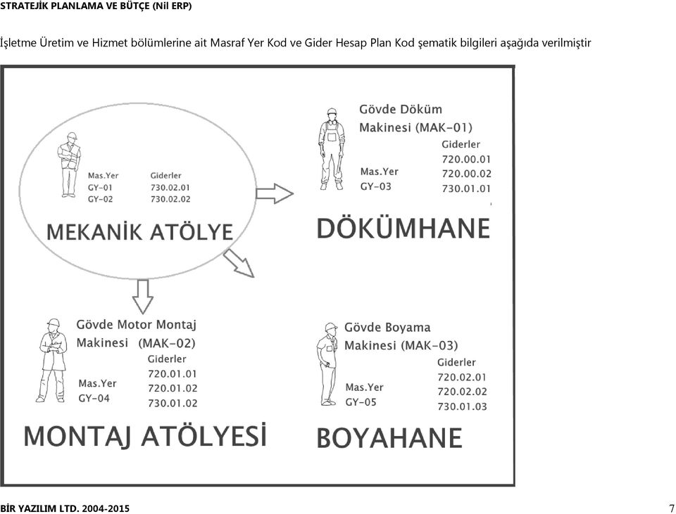 Plan Kod şematik bilgileri aşağıda