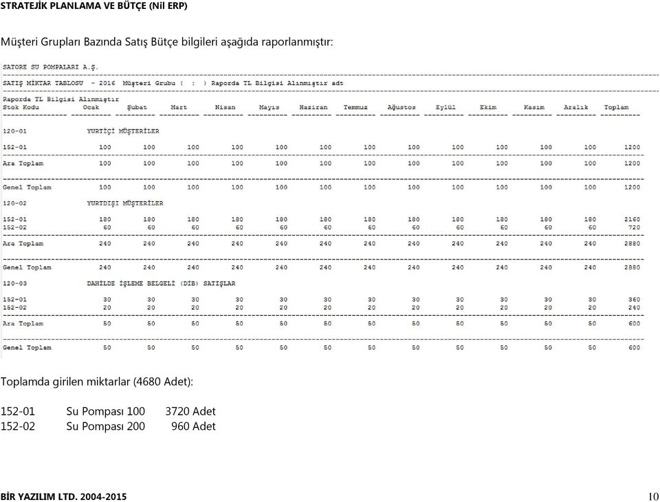 (4680 Adet): 152-01 Su Pompası 100 3720 Adet