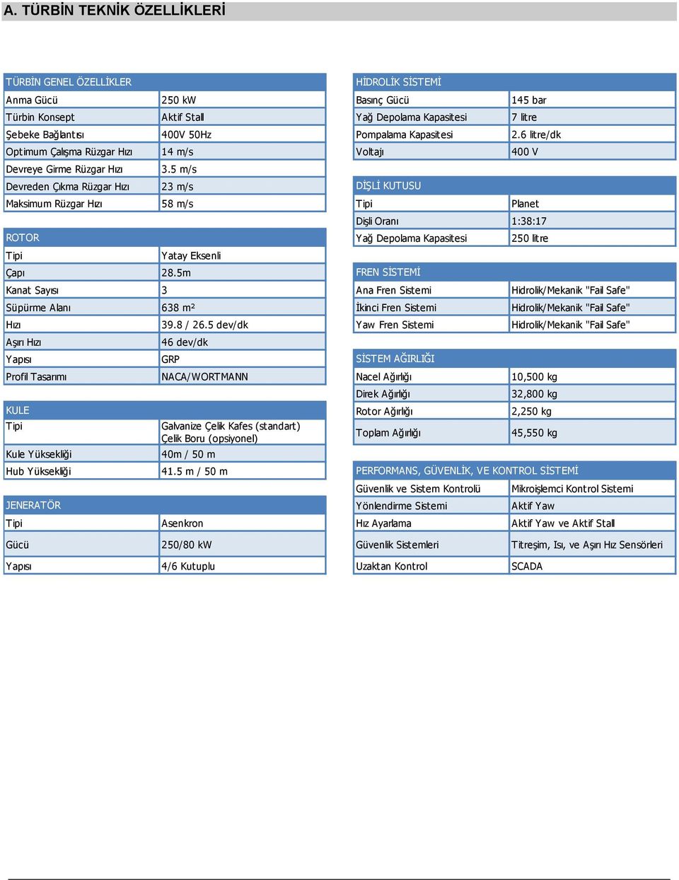 5m Yatay Eksenli Dişli Oranı 1:38:17 Yağ Depolama Kapasitesi 250 litre Kanat Sayısı 3 Ana Fren Sistemi Hidrolik/Mekanik "Fail Safe" Süpürme Alanı 638 m² İkinci Fren Sistemi Hidrolik/Mekanik "Fail