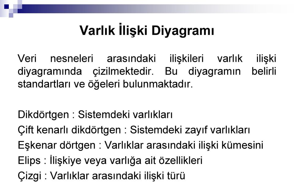 Dikdörtgen : Sistemdeki varlıkları Çift kenarlı dikdörtgen : Sistemdeki zayıf varlıkları Eşkenar