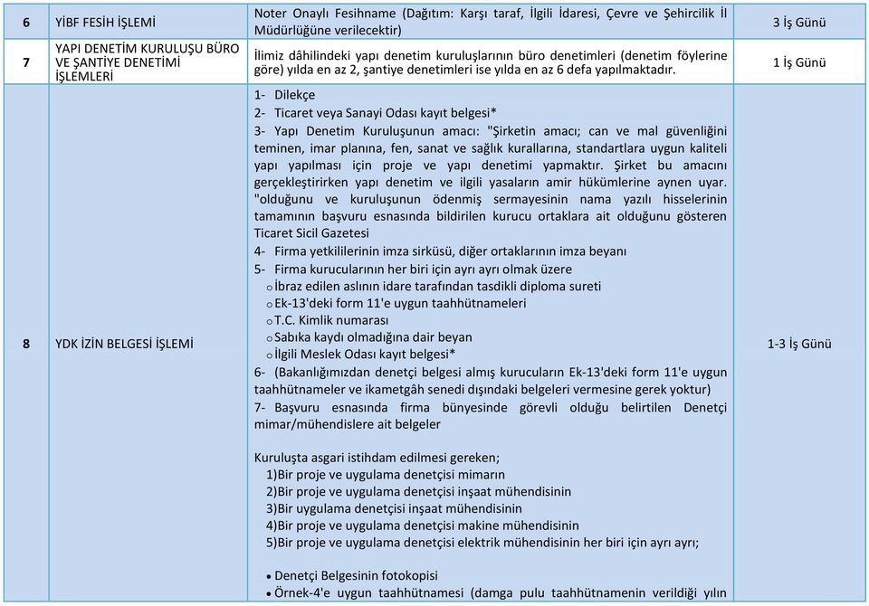 1- Dilekçe 2- Ticaret veya Sanayi Odası kayıt belgesi* 3- Yapı Denetim Kuruluşunun amacı: "Şirketin amacı; can ve mal güvenliğini teminen, imar planına, fen, sanat ve sağlık kurallarına, standartlara