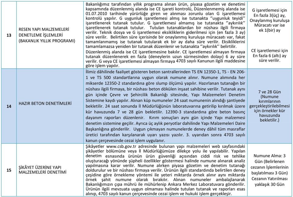 2010 tarihinde yürürlüğe giren ve alınması zorunlu olan G işaretlemesi kontrolü yapılır. G uygunluk işaretlemesi almış ise tutanakta uygunluk teyidi işaretlenerek tutanak tutulur.