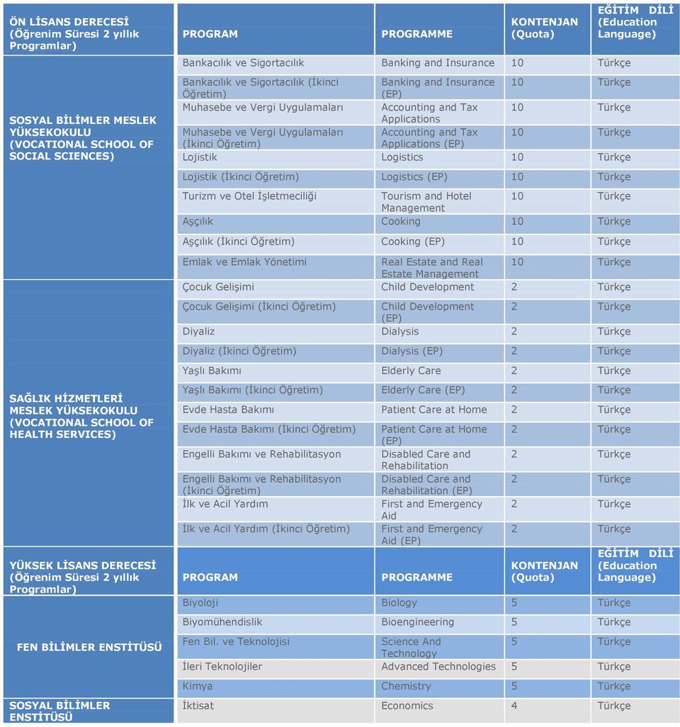 Uygulamaları Accounting and Tax 10 Türkçe (İkinci Öğretim) Applications Lojistik Logistics 10 Türkçe EĞĠTĠM DĠLĠ (Education Language) Lojistik (İkinci Öğretim) Logistics 10 Türkçe Turizm ve Otel