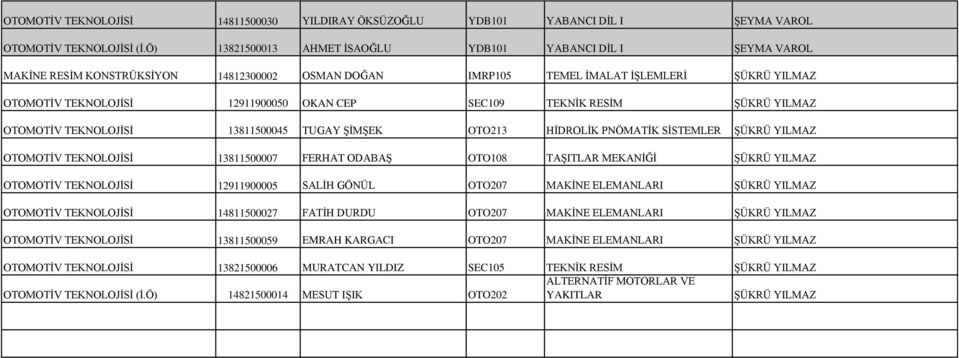 SEC109 TEKNİK RESİM ŞÜKRÜ YILMAZ OTOMOTİV TEKNOLOJİSİ 13811500045 TUGAY ŞİMŞEK OTO213 HİDROLİK PNÖMATİK SİSTEMLER ŞÜKRÜ YILMAZ OTOMOTİV TEKNOLOJİSİ 13811500007 FERHAT ODABAŞ OTO108 TAŞITLAR MEKANİĞİ