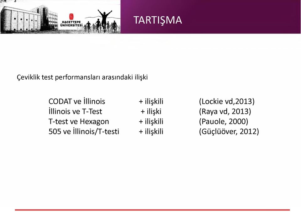 T-Test + ilişki (Raya vd, 2013) T-test ve Hexagon + ilişkili