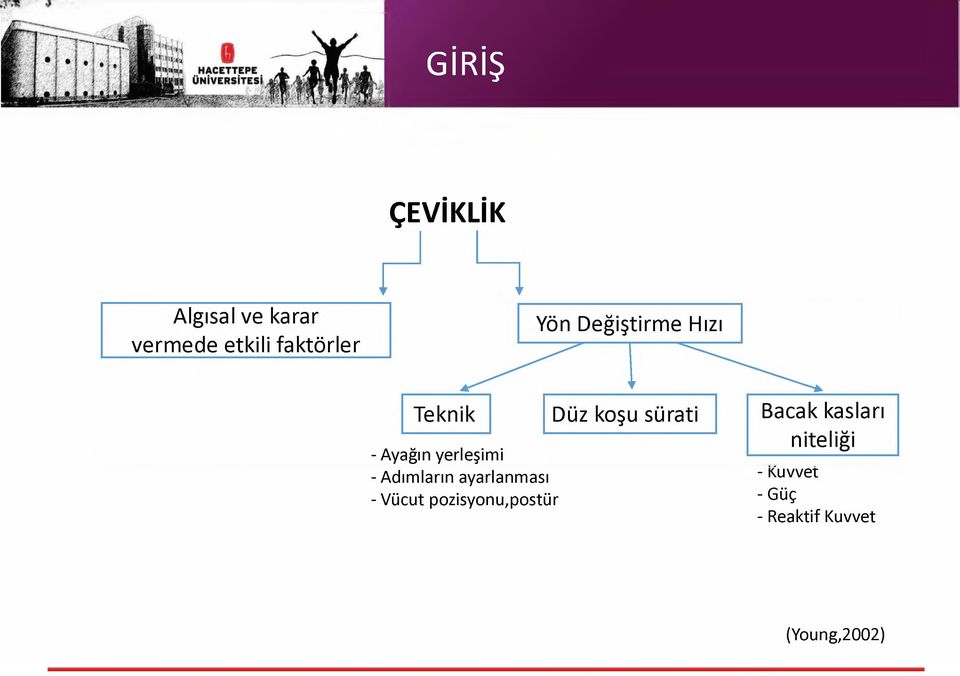 ÇEVİKLİK l - Adımların ayarlanması -