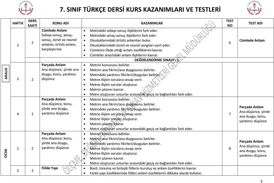 Cümleler arasındaki anlam ilişkilerini kavrar. DEĞERLENDİRME SINAVI - 1 Metnin konusunu belirler. Ana düşünce, şiirde ana Metnin ana fikrini/ana duygusunu belirler.