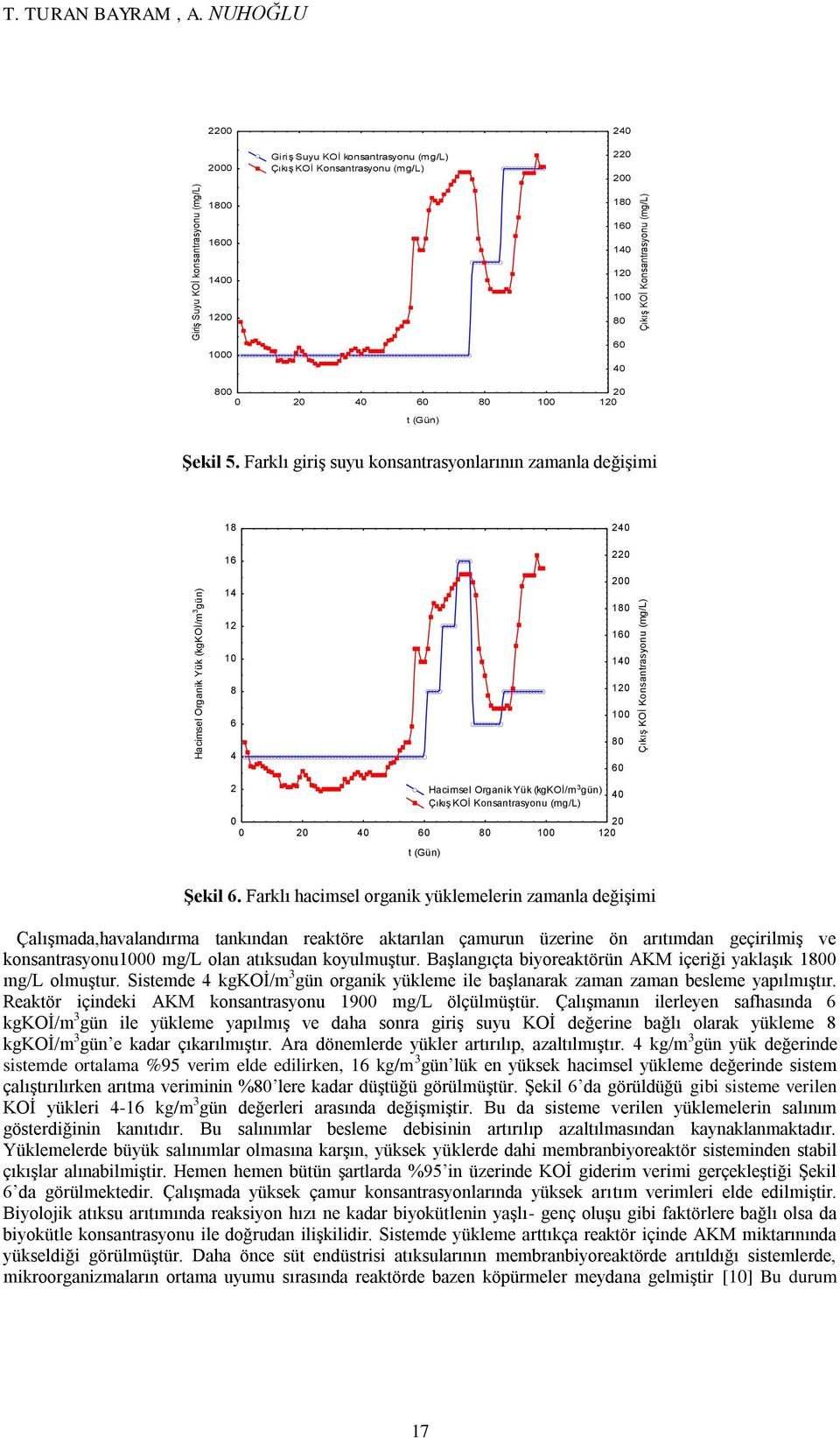 Konsantrasyonu (mg/l) 800 20 0 20 40 60 80 100 120 t (Gün) Şekil 5.