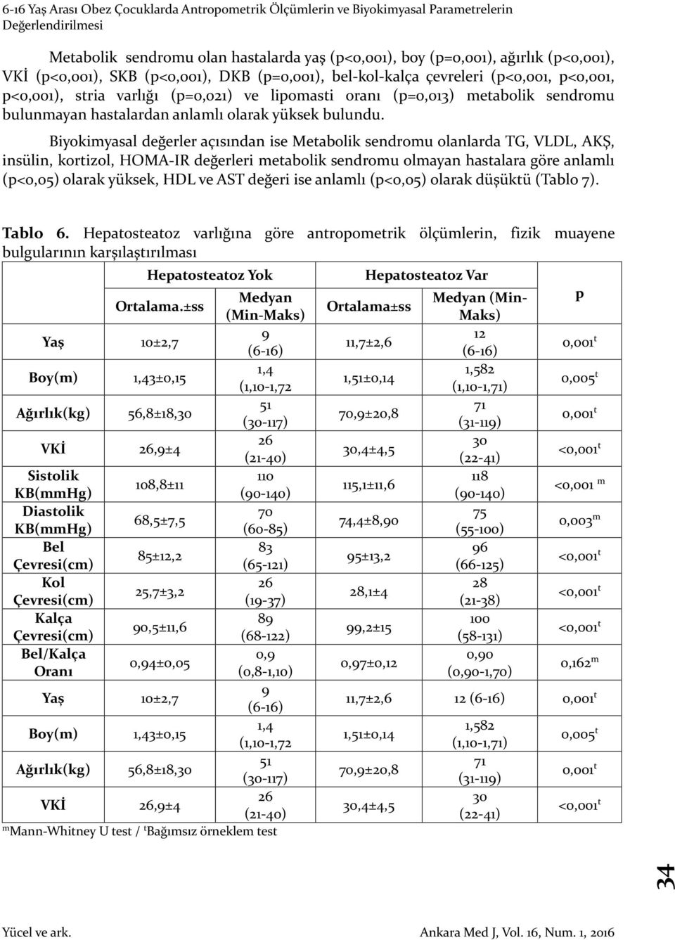 Biyokimyasal değerler açısından ise Metabolik sendromu olanlarda TG, VLDL, AKŞ, insülin, kortizol, HOMA-IR değerleri metabolik sendromu olmayan hastalara göre anlamlı (p<0,05) olarak yüksek, HDL ve