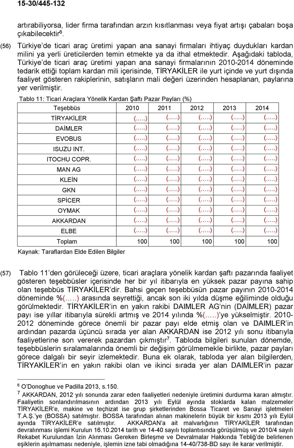 Aşağıdaki tabloda, Türkiye de ticari araç üretimi yapan ana sanayi firmalarının 2010-2014 döneminde tedarik ettiği toplam kardan mili içerisinde, TİRYAKİLER ile yurt içinde ve yurt dışında faaliyet