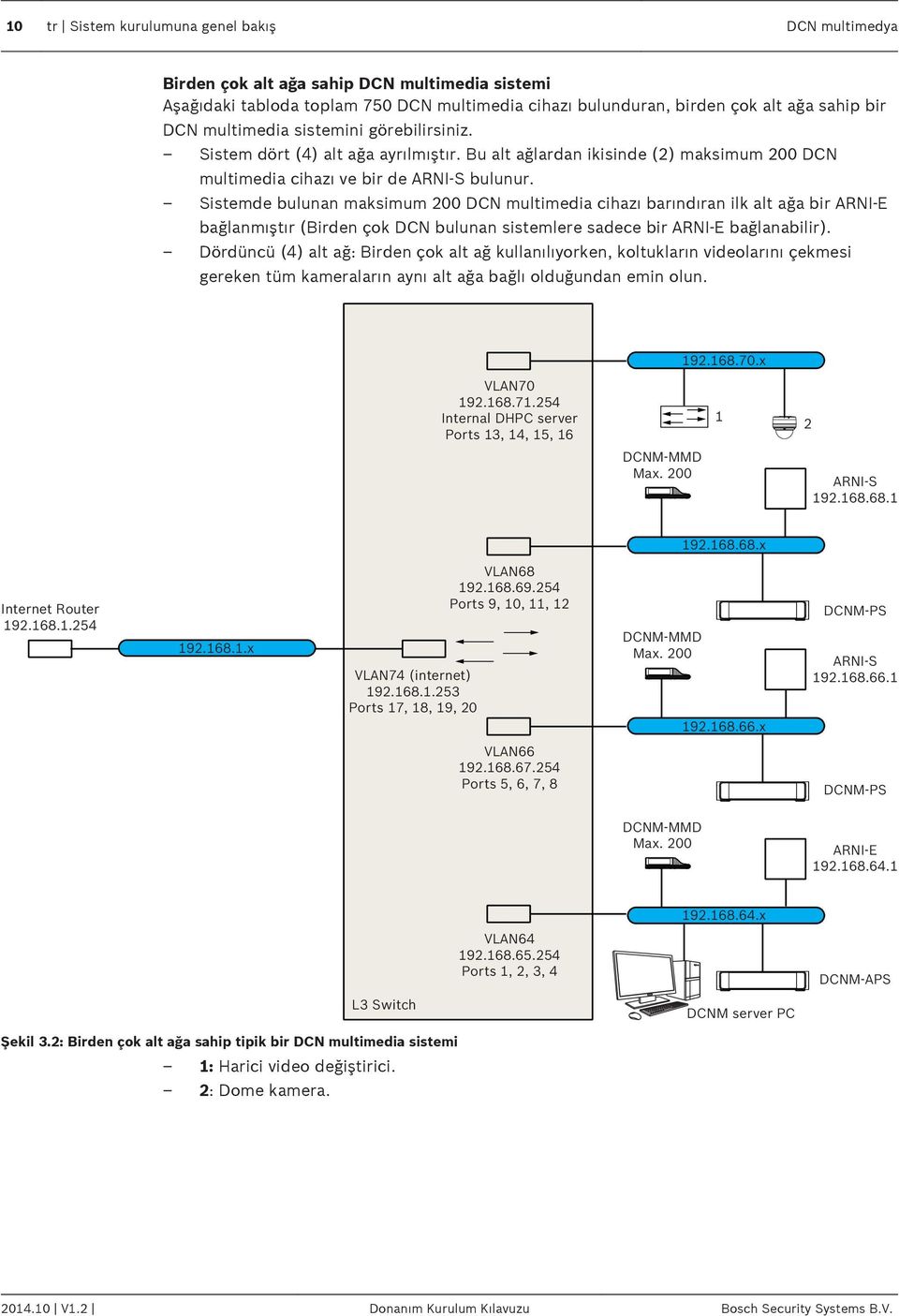 Sistemde bulunan maksimum 200 DCN multimedia cihazı barındıran ilk alt ağa bir ARNI-E bağlanmıştır (Birden çok DCN bulunan sistemlere sadece bir ARNI-E bağlanabilir).