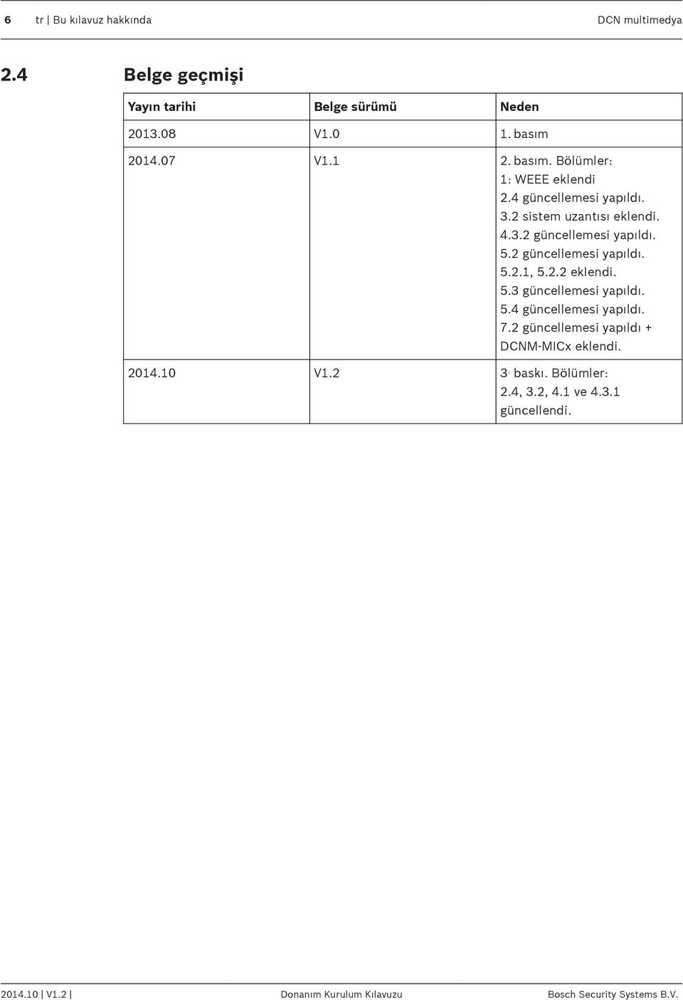 2 güncellemesi yapıldı. 5.2.1, 5.2.2 eklendi. 5.3 güncellemesi yapıldı. 5.4 güncellemesi yapıldı. 7.