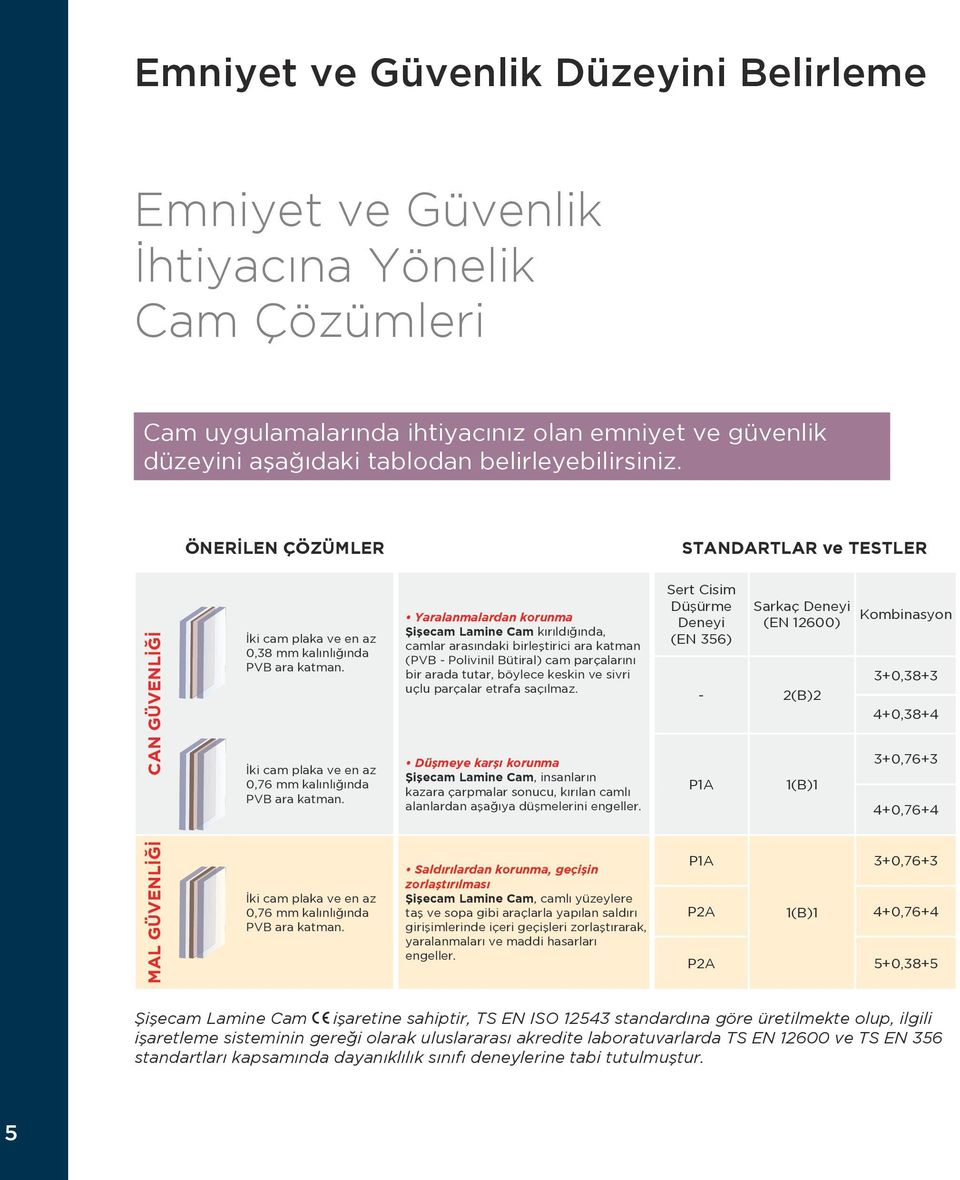 Yaralanmalardan korunma Şişecam Lamine Cam kırıldığında, camlar arasındaki birleştirici ara katman (PVB - Polivinil Bütiral) cam parçalarını bir arada tutar, böylece keskin ve sivri uçlu parçalar