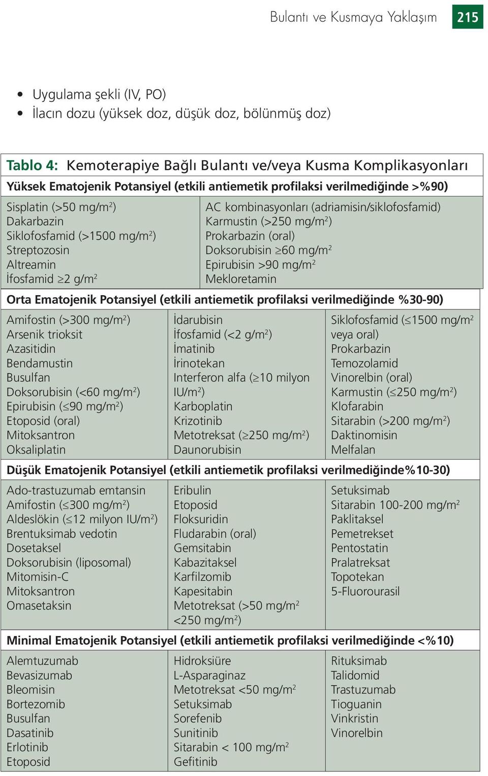 (adriamisin/siklofosfamid) Karmustin (>250 mg/m 2 ) Prokarbazin (oral) Doksorubisin 60 mg/m 2 Epirubisin >90 mg/m 2 Mekloretamin Orta Ematojenik Potansiyel (etkili antiemetik profilaksi