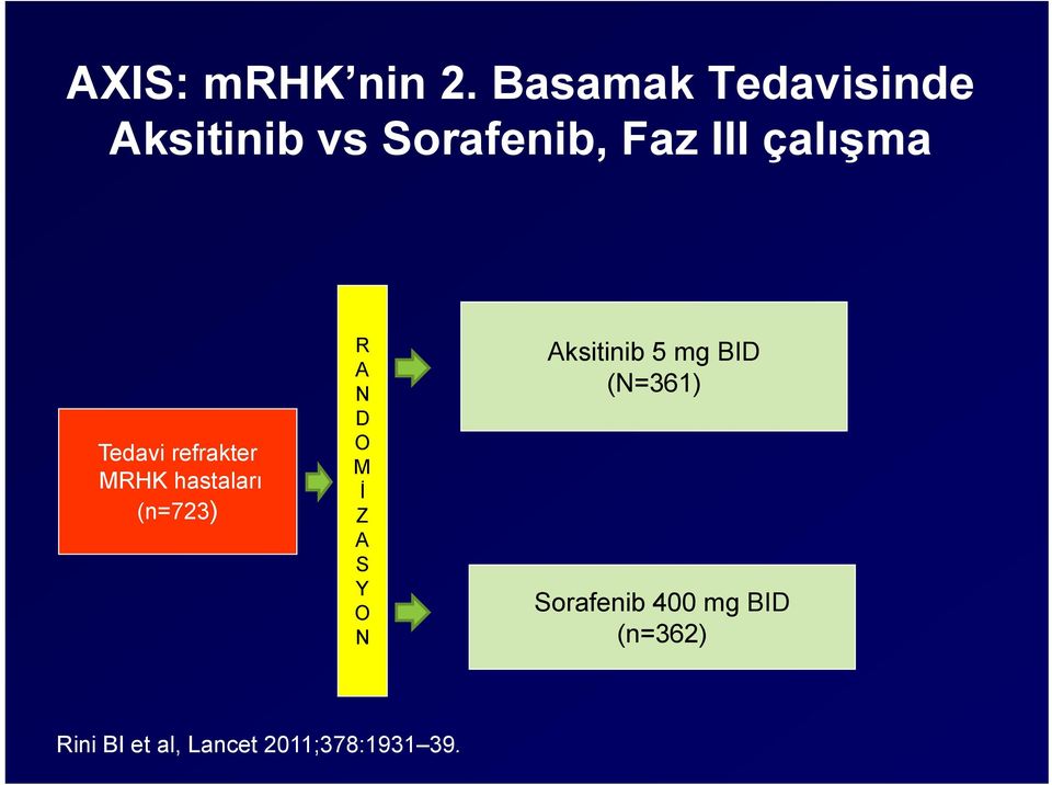 Tedavi refrakter MRHK hastaları (n=723) R A N D O M İ Z A S