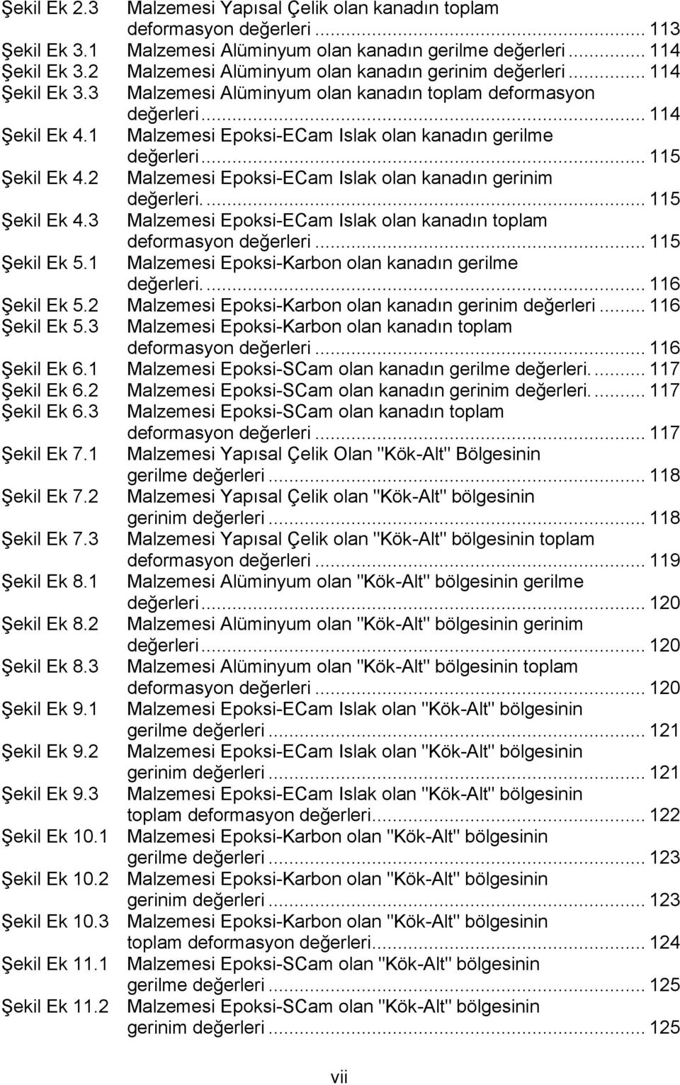 1 Malzemesi Epoksi-ECam Islak olan kanadın gerilme değerleri... 115 Şekil Ek 4.2 Malzemesi Epoksi-ECam Islak olan kanadın gerinim değerleri.... 115 Şekil Ek 4.3 Malzemesi Epoksi-ECam Islak olan kanadın toplam deformasyon değerleri.