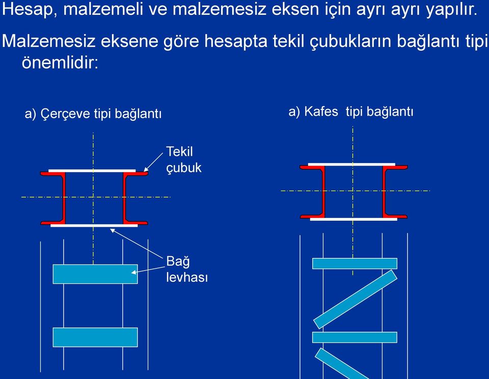 Malzemesiz eksene göre hesapta tekil çubukların