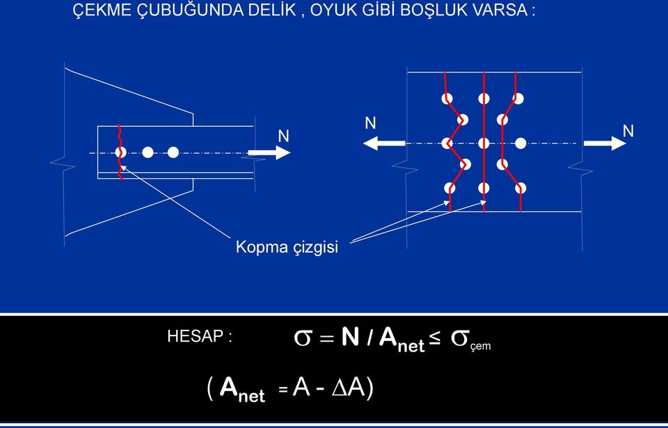 Kopma çizgisi HESAP : s = N