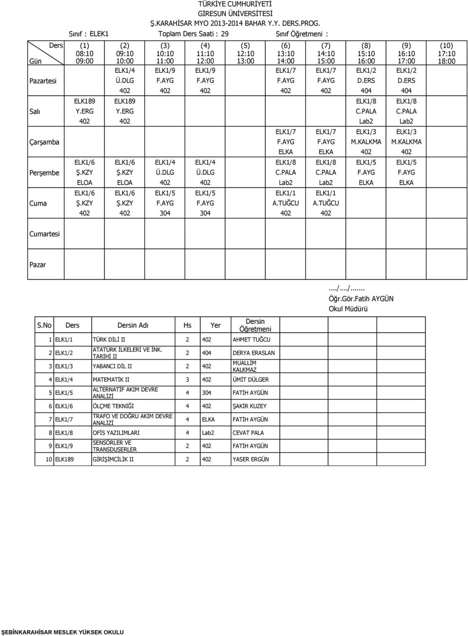 PALA C.PALA F.AYG F.AYG ELOA ELOA 402 402 Lab2 Lab2 ELKA ELKA ELK1/6 ELK1/6 ELK1/5 ELK1/5 ELK1/1 ELK1/1 Ş.KZY Ş.KZY F.AYG F.AYG A.TUĞCU A.