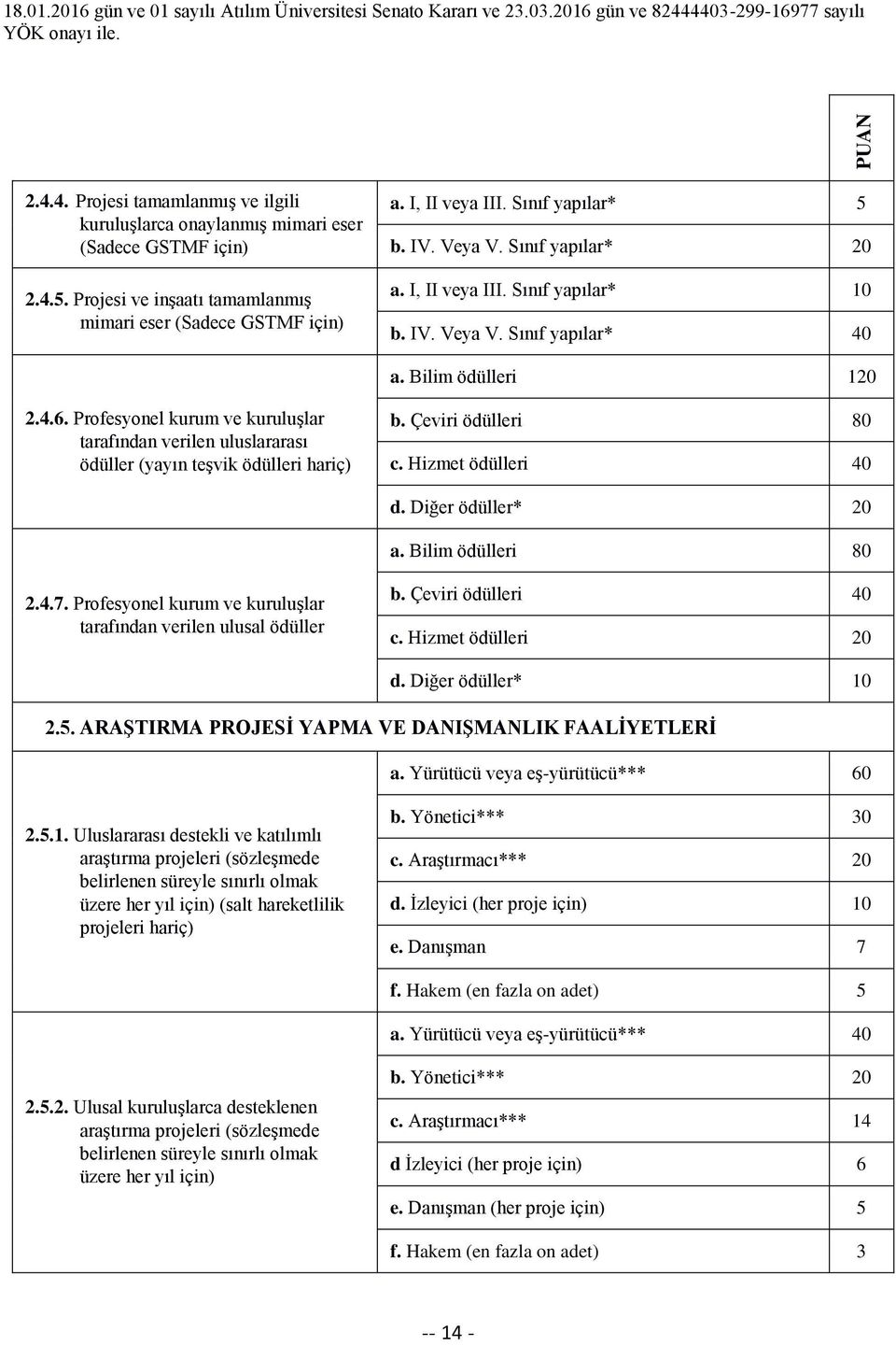 Profesyonel kurum ve kuruluşlar tarafından verilen uluslararası ödüller (yayın teşvik ödülleri hariç) b. Çeviri ödülleri 80 c. Hizmet ödülleri 40 d. Diğer ödüller* 20 a. Bilim ödülleri 80 2.4.7.