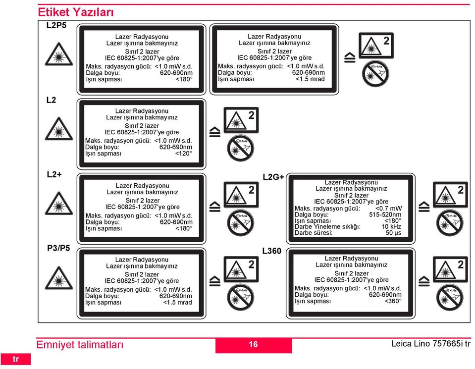 radyasyon gücü: <1.0 W s.d. Dalga boyu: 620-690n şın sapası <1.5 rad Lazer Radyasyonu Lazer ışınına bakayınız ınıf 2 lazer C 60825-1:2007'ye göre Maks. radyasyon gücü: <1.0 W s.d. Dalga boyu: 620-690n şın sapası <1.5 rad 16 L2G+ L360 Lazer Radyasyonu Lazer ışınına bakayınız ınıf 2 lazer C 60825-1:2007'ye göre Maks.